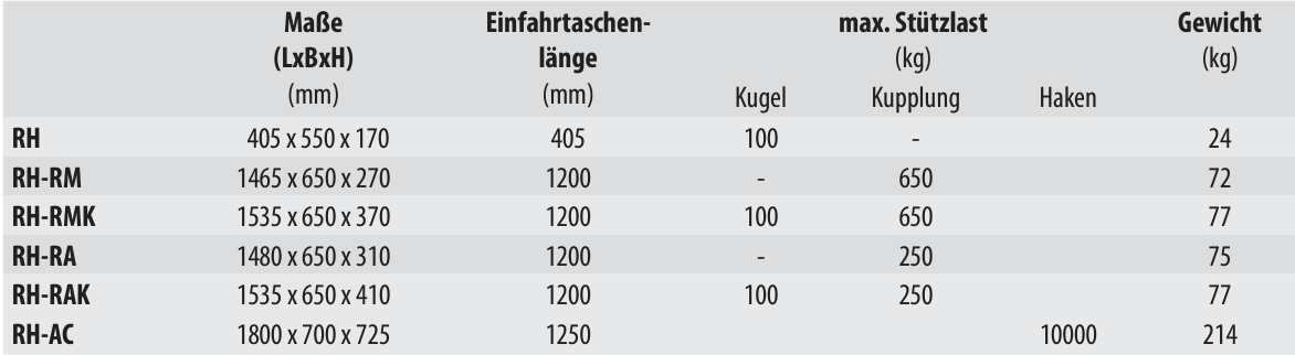 Rangierhilfe RH