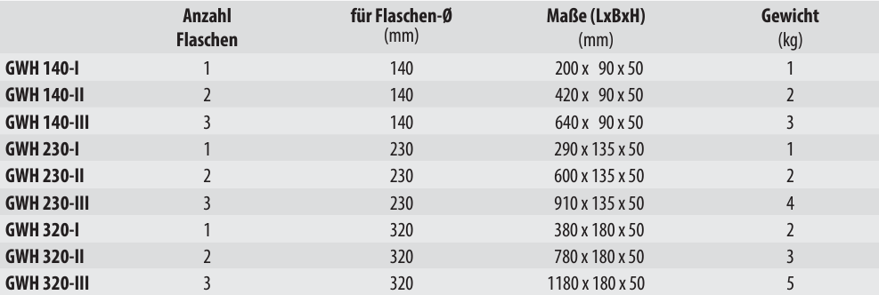 Gasflaschen-Wandhalterung GWH