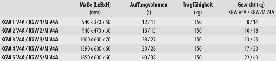 Kleingebindewanne aus Edelstahl KGW V4A