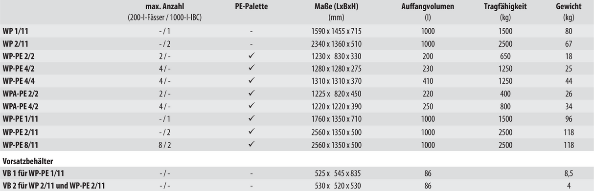 PE-Auffangwanne WPA-PE